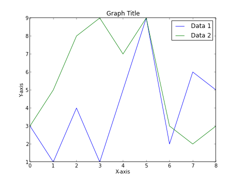 グラフの体裁を整える Matplotlib 1 0 Documentation